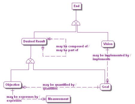 1.1-02 Ends Types Model