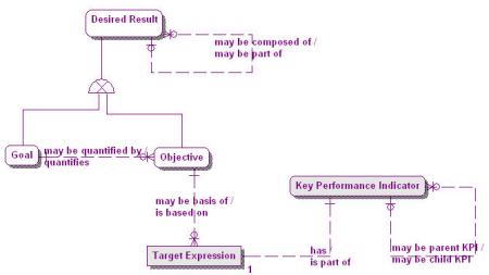 2.1-10 Desired Results & KPIs