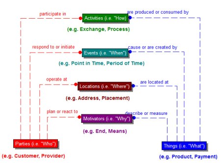 6bi-party-product-assocs-20160826