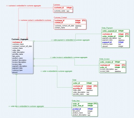 cust-agg-9-13-2016-3-23-47-pm
